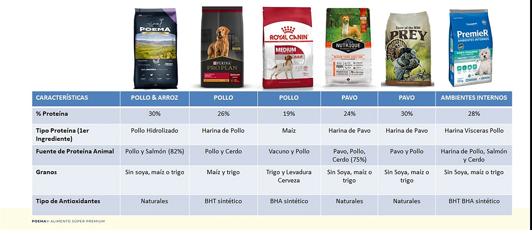 tabla comparativa POEMA