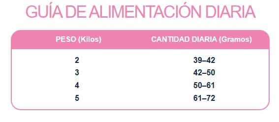 Alimento Poema Gato Esterilizado Salmón y Krill Control Urinario - Imagen 3