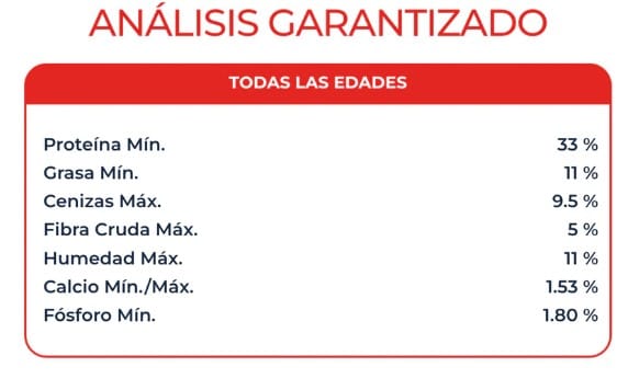 Alimento Poema Gato Esterilizado Salmón y Krill Control Peso - Imagen 3
