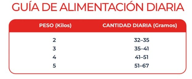 Alimento Poema Gato Esterilizado Salmón y Krill Control Peso - Imagen 4